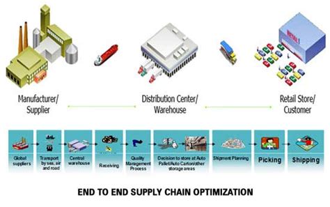 burberry supply chain essay|burberry regulatory news.